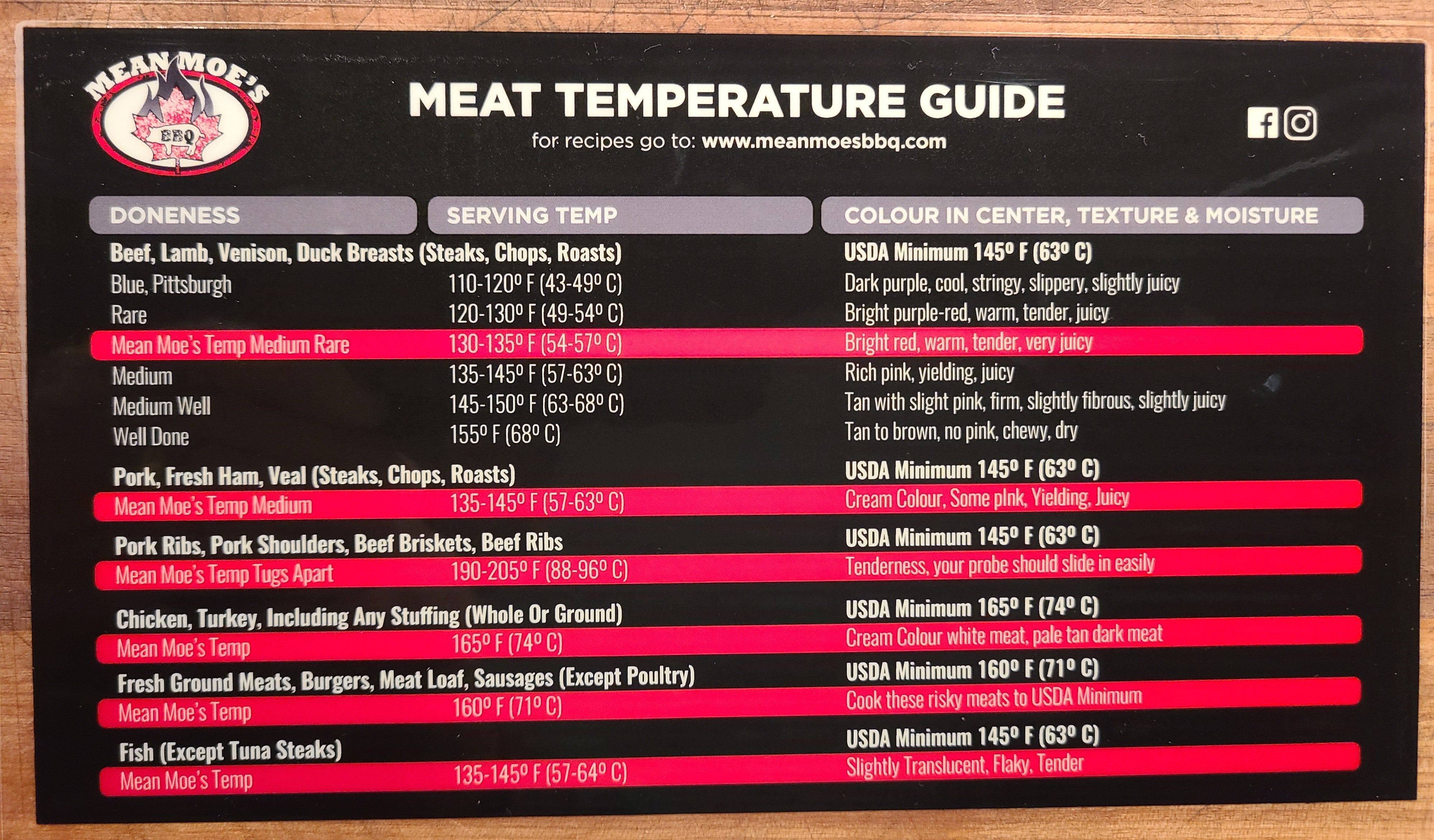 Meat Temperature Guide – Mean Moe's BBQ